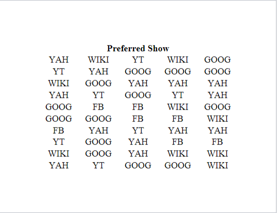 Solved In A Recent Report The Top Five Most Visited English Chegg Com