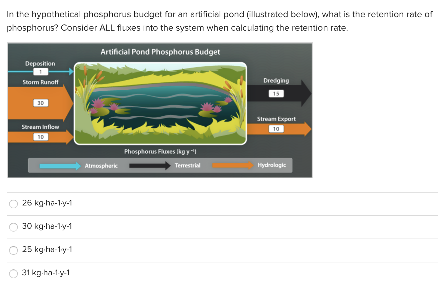 solved-in-the-terrestrial-carbon-cycle-illustrated-below-chegg