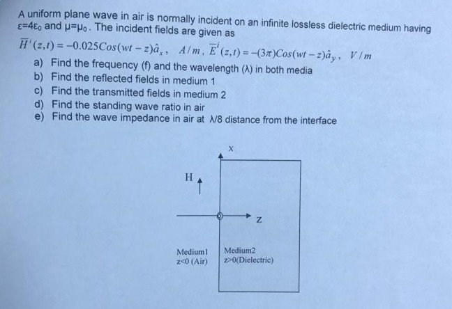 Solved A uniform plane wave in air is normally incident on | Chegg.com