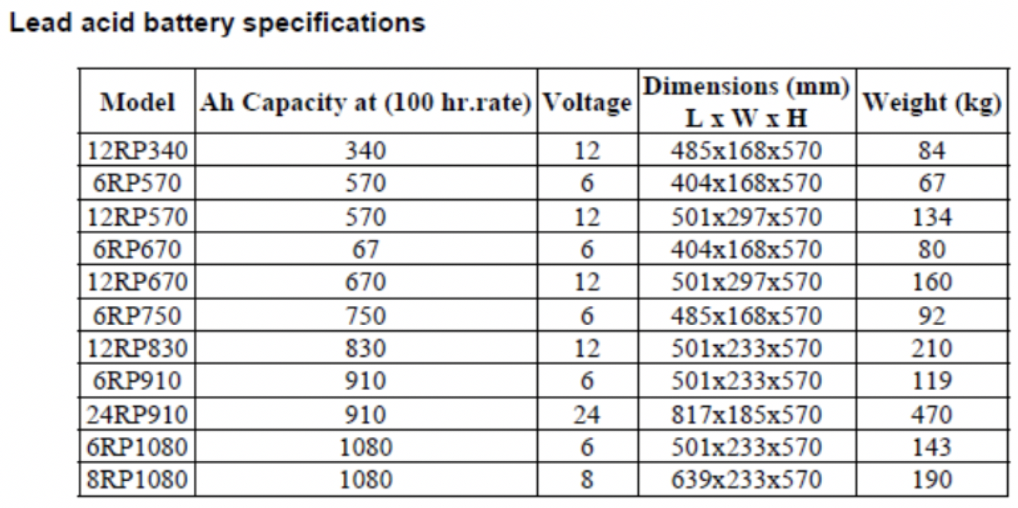 How To Calculate Battery Storage Capacity Haiper