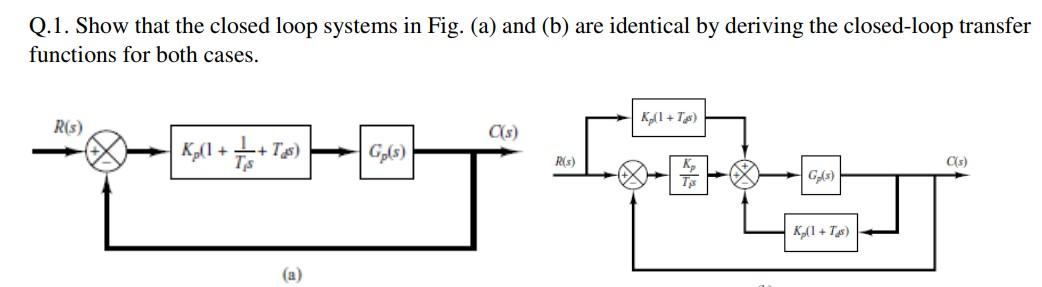 Solved Q.1. Show that the closed loop systems in Fig. (a) | Chegg.com