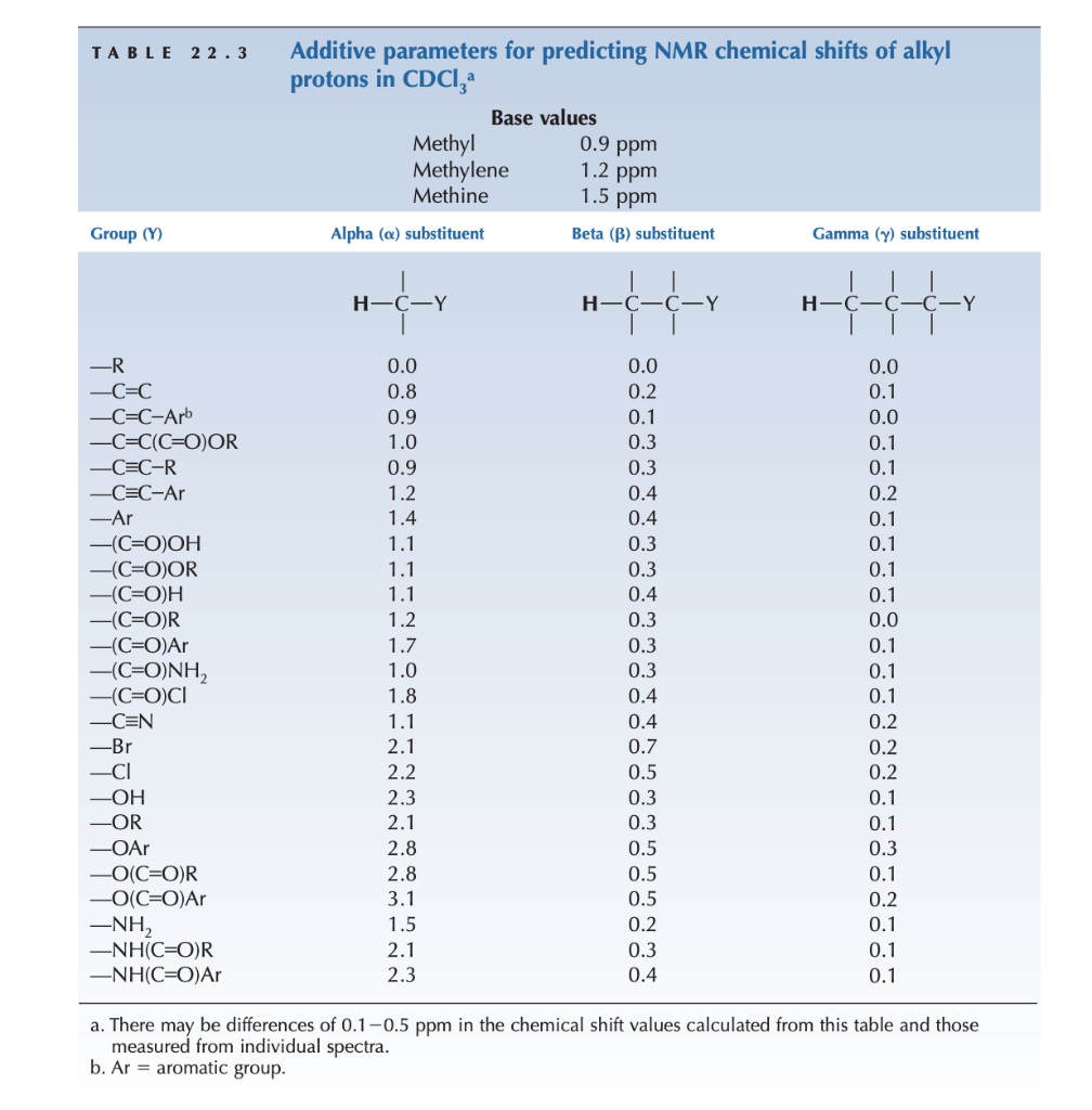 H Nmr Table