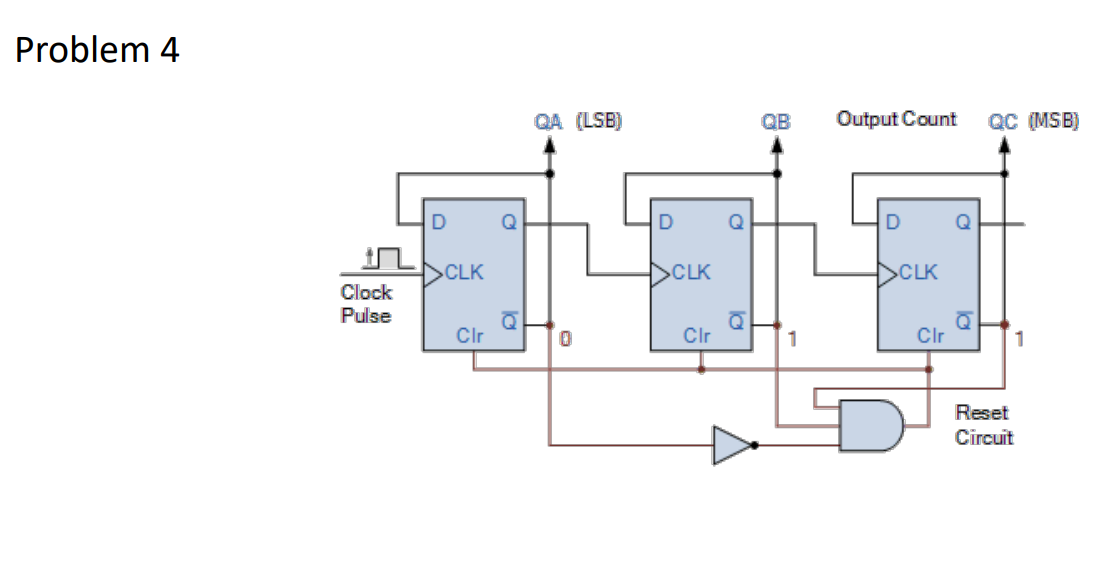 Solved Trace the operation of the following | Chegg.com