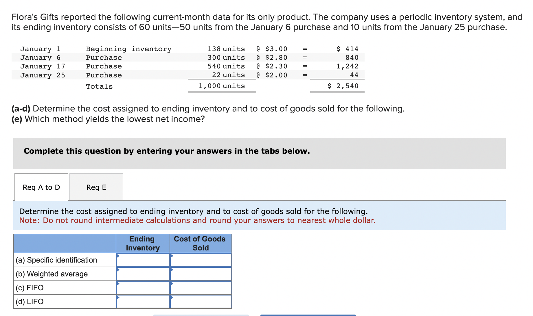 Solved Determine The Cost Assigned To Ending Inventory And | Chegg.com