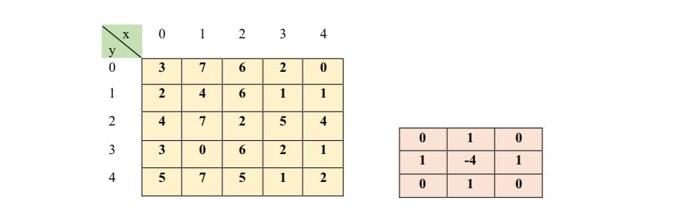Solved The following figure shows (a) a 3-bit image of size | Chegg.com