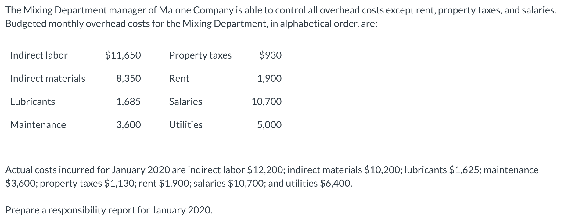 Solved The Mixing Department manager of Malone Company is