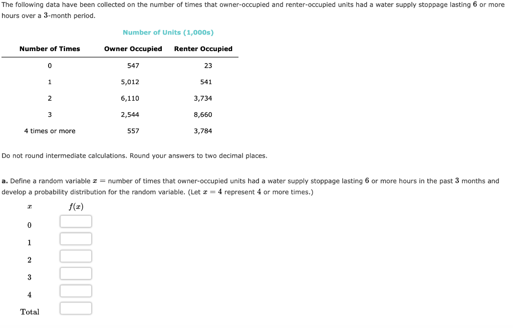 solved-the-following-data-have-been-collected-on-the-number-chegg