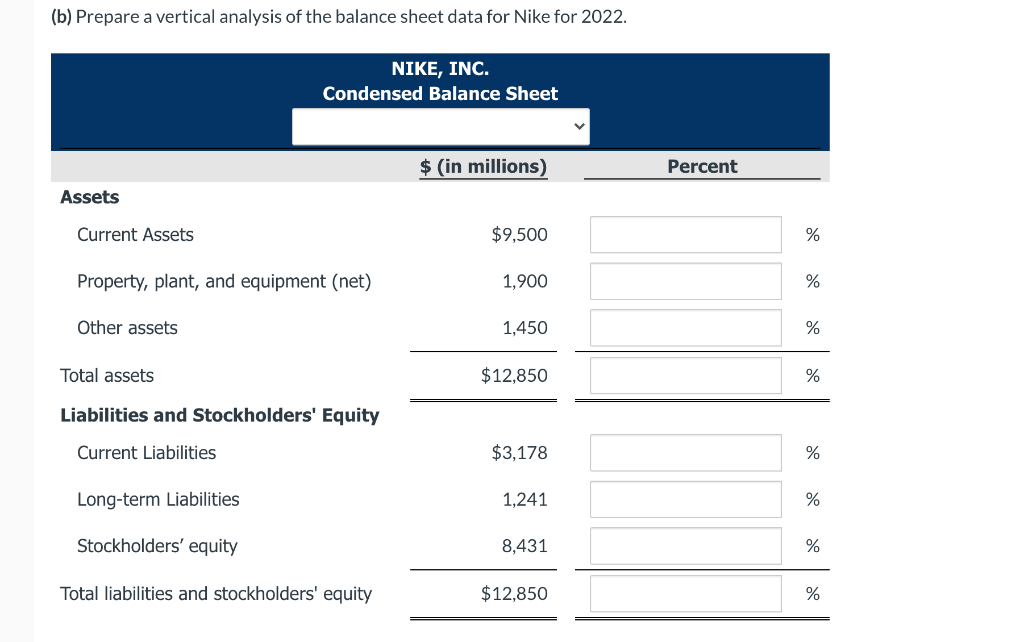 NIKE, Condensed Balance Sheet May 31 ($ | Chegg.com