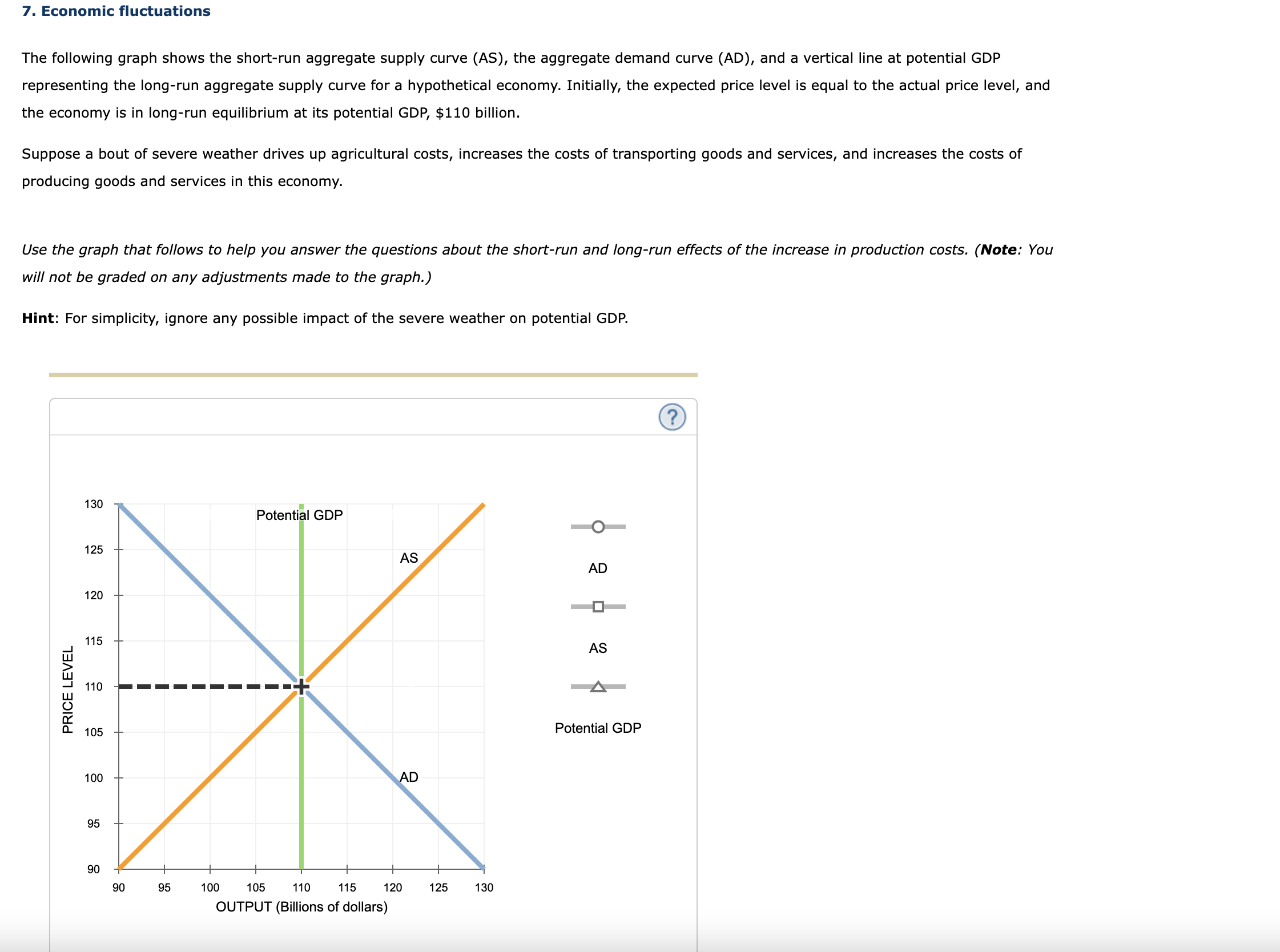 Solved The following graph shows the short-run aggregate | Chegg.com