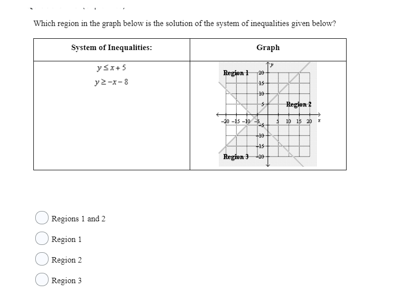 Which Region In The Graph Below Is The Solution Of Chegg Com