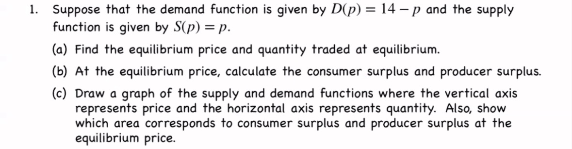 Solved 1. Suppose that the demand function is given by | Chegg.com
