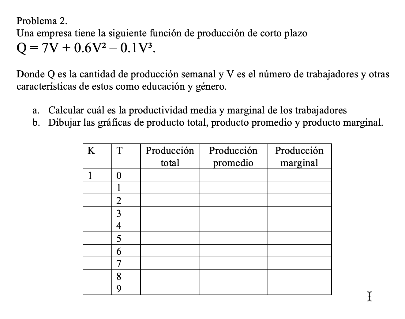 Problema 2. Una empresa tiene la siguiente función de producción de corto plazo \[ \mathrm{Q}=7 \mathrm{~V}+0.6 \mathrm{~V}^{