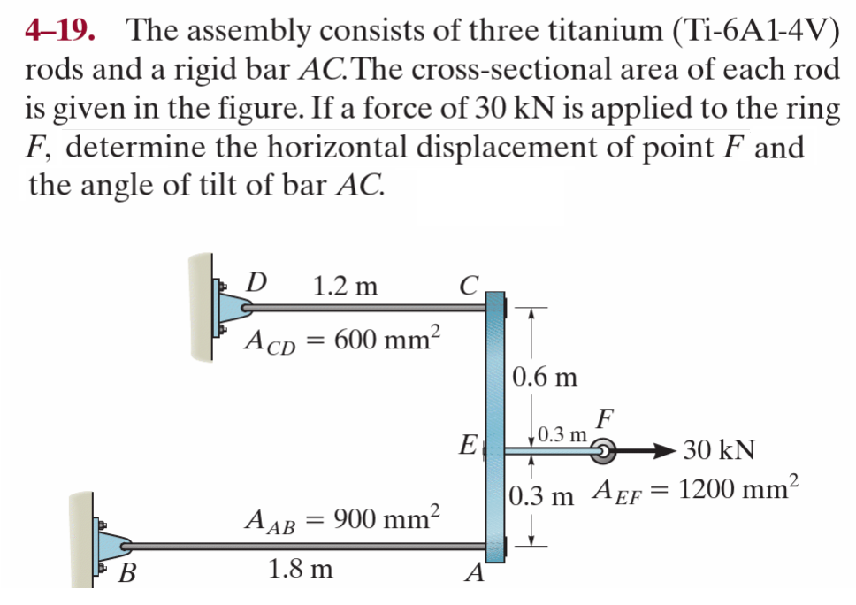 Solved 4-19. The assembly consists of three titanium | Chegg.com