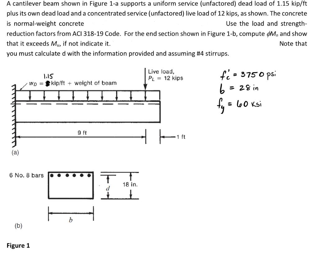 Solved A Cantilever Beam Shown In Figure A Supports A Chegg Com