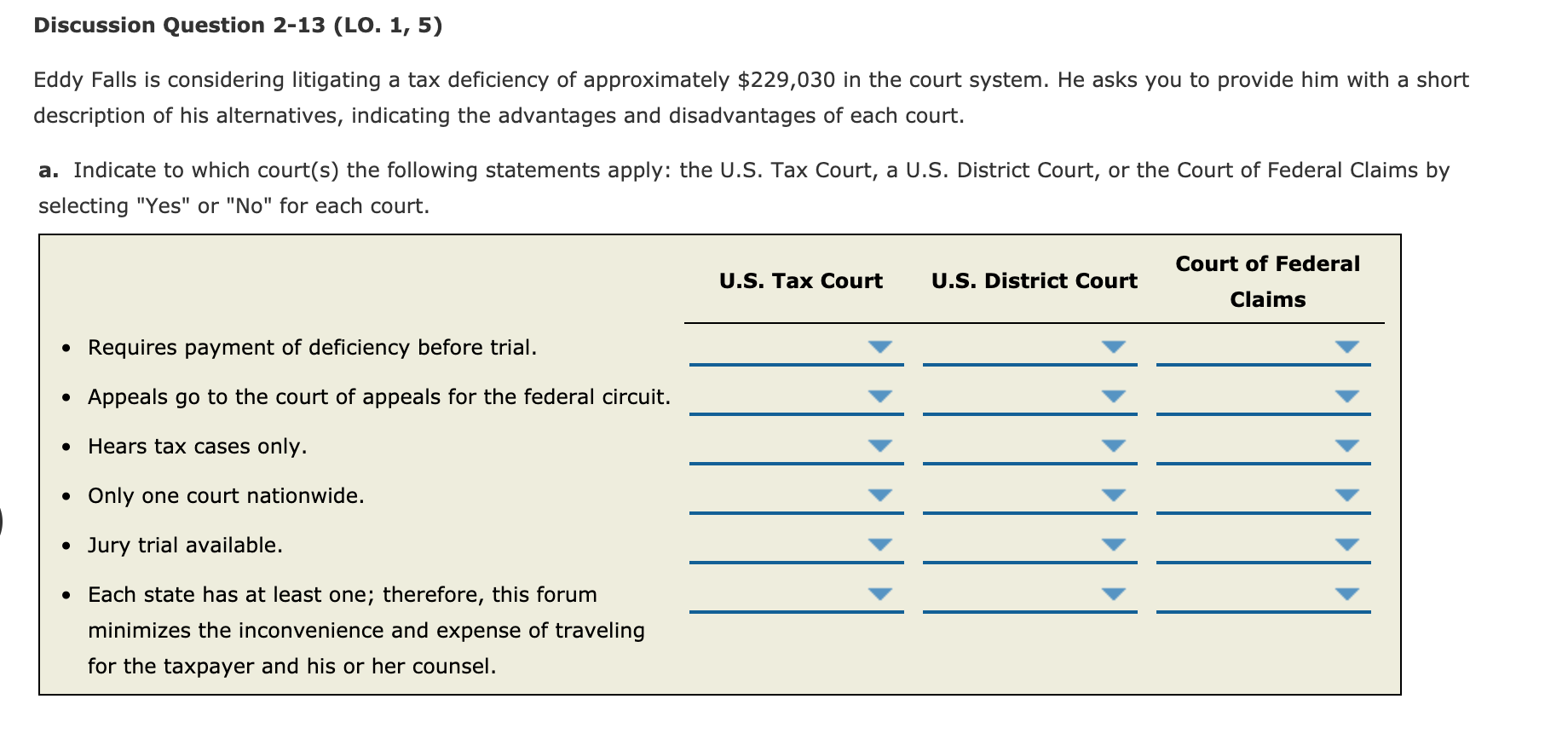 Solved Discussion Question 2 13 (LO 1 5) Eddy Falls is Chegg com