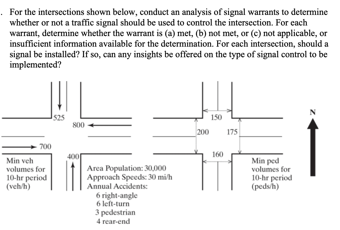Solved For the intersections shown below, conduct an