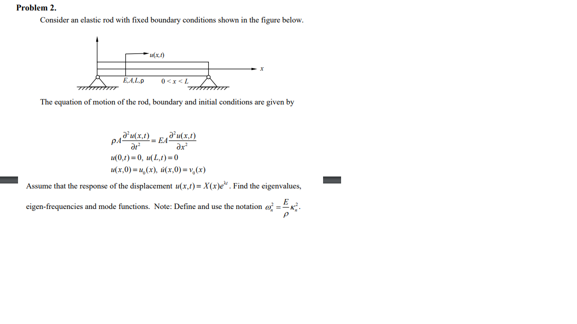 Solved Problem 2 Consider An Elastic Rod With Fixed Boun Chegg Com