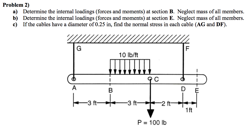 Internal Loads Rope Problems Solved Problem 2) a) Determine the internal loadings (forces | Chegg.com