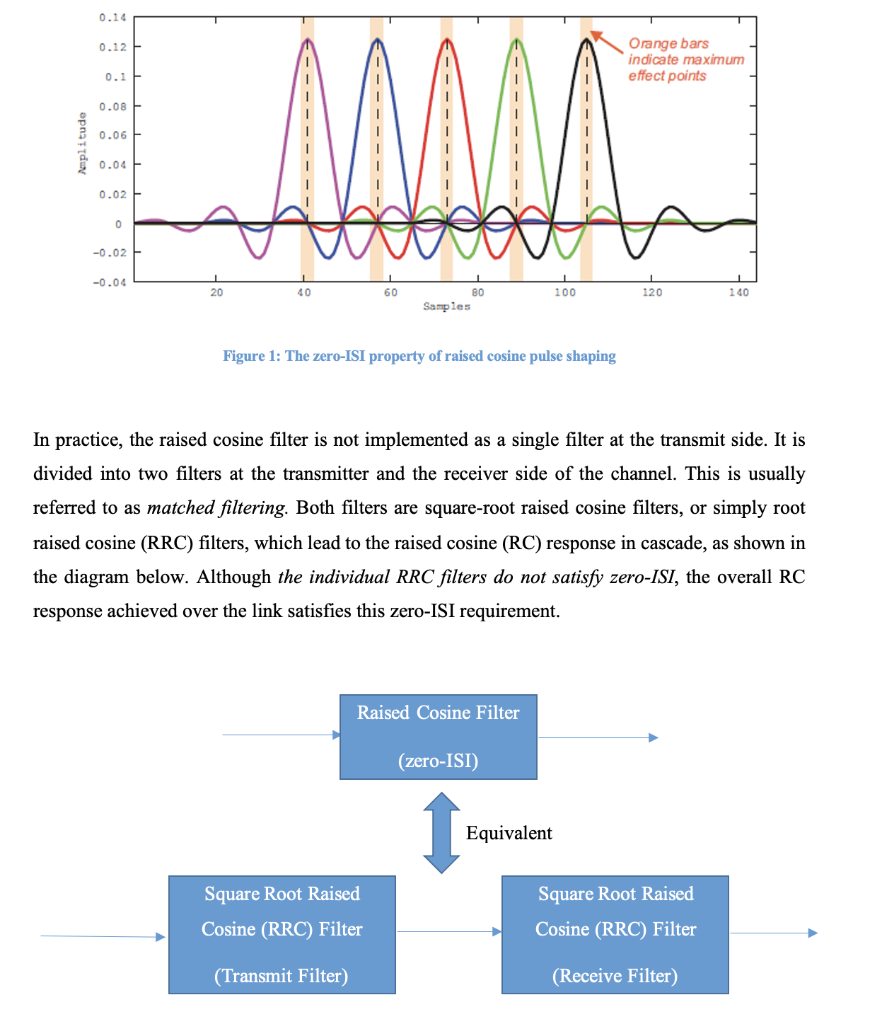 Solved I. Pulse Shaping using Matlab In a continuoustime