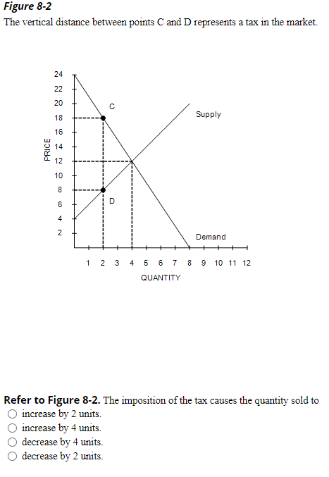 solved-figure-8-2-the-vertical-distance-between-points-c-and-chegg