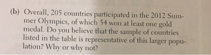 Solved 38. Olympic Gold! The Following Table Displays The | Chegg.com