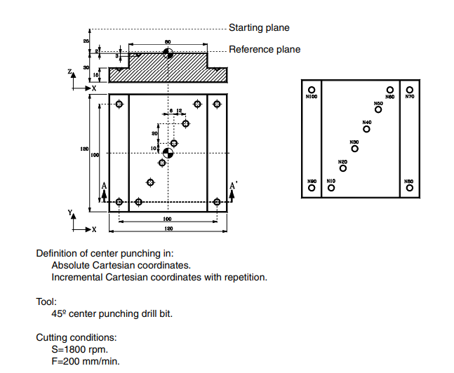 Solved Definition of center punching in Absolute Cartesian