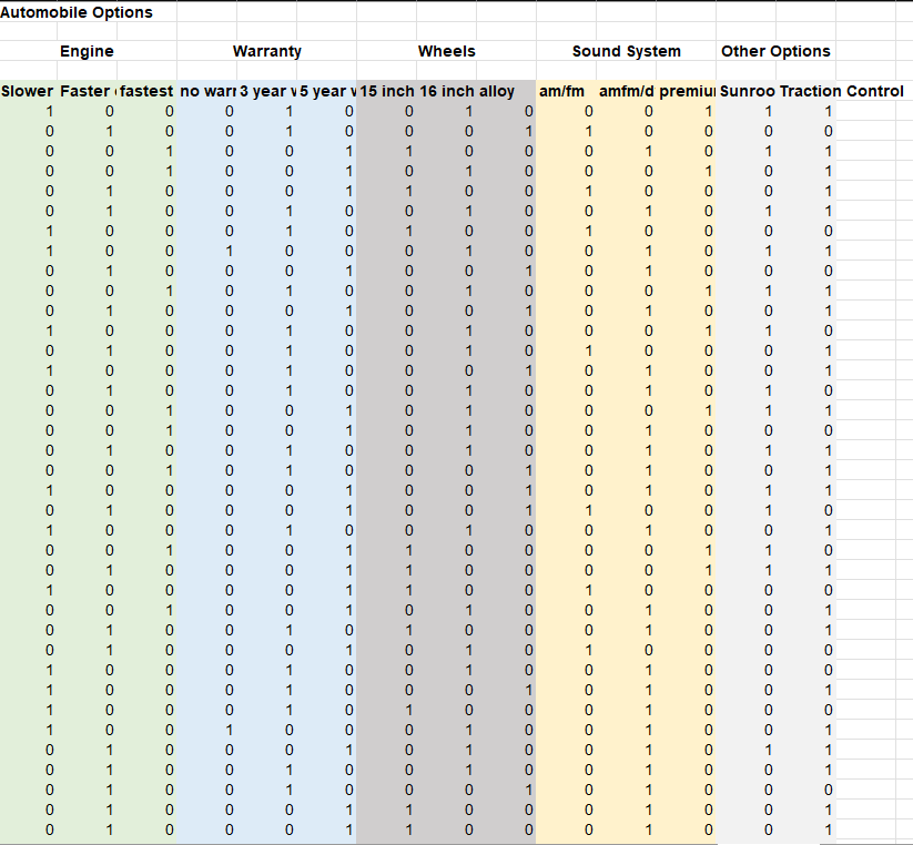 Solved 11. The Excel file Automobile Options provides data | Chegg.com