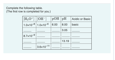 Solved Complete the following table. The first row is Chegg