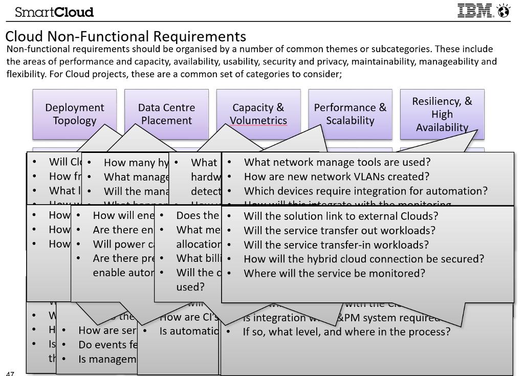 non functional requirements non functional requirements