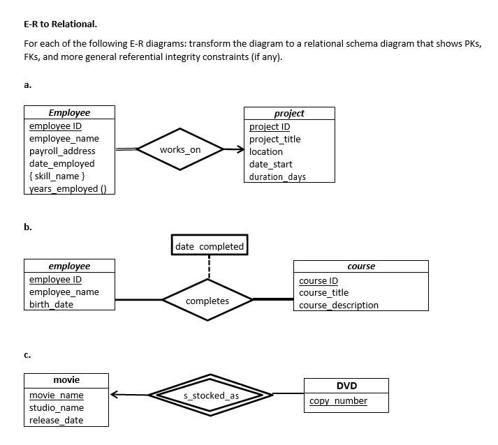 Solved E-R to Relational. For each of the following E-R | Chegg.com