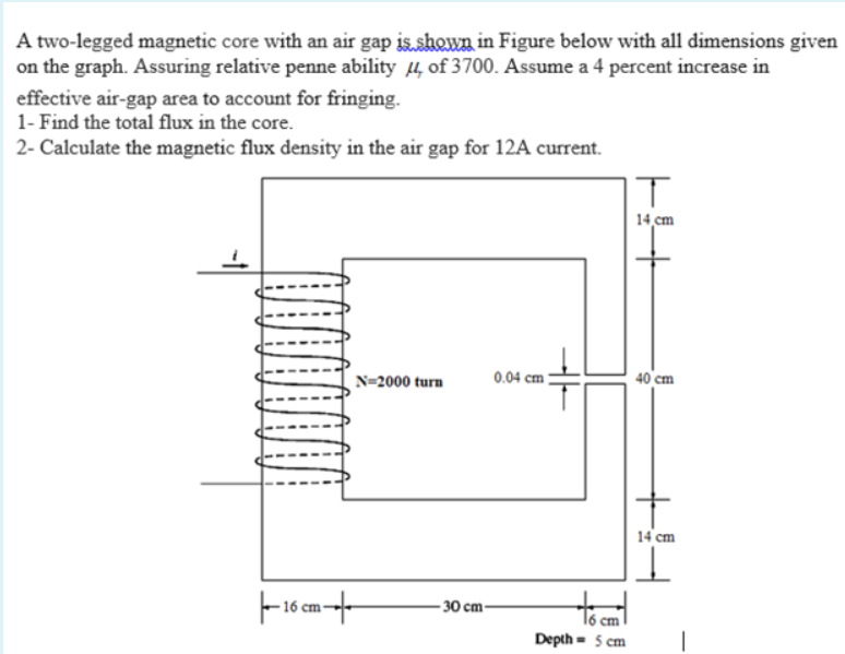 Solved A two-legged magnetic core with an air gap is shown | Chegg.com