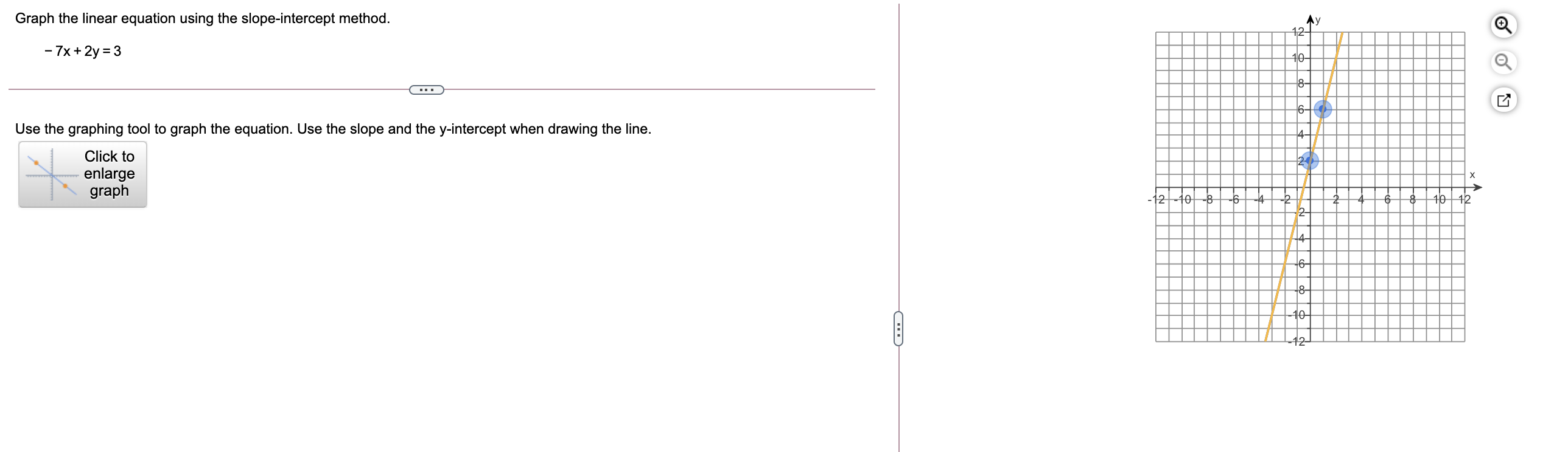 Solved Graph the linear equation using the slopeintercept