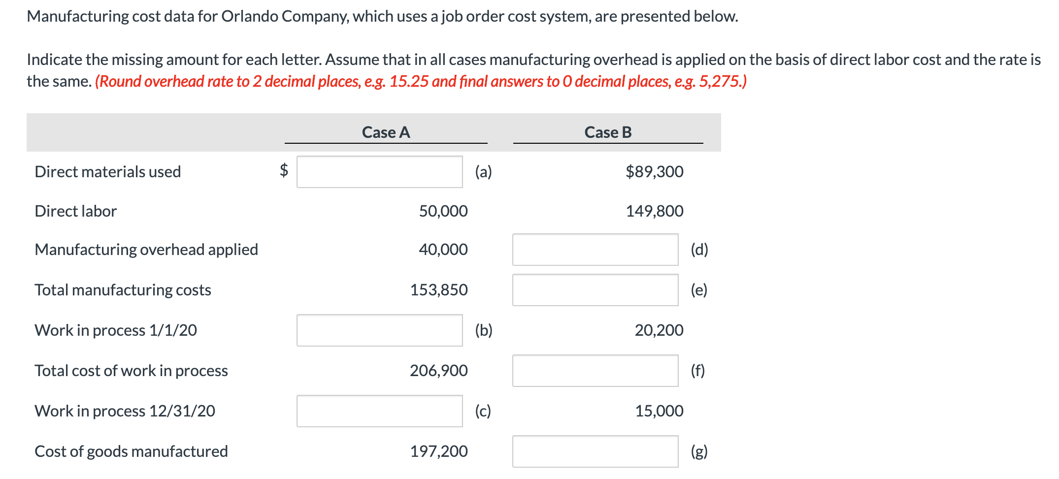 Solved Manufacturing cost data for Orlando Company, which