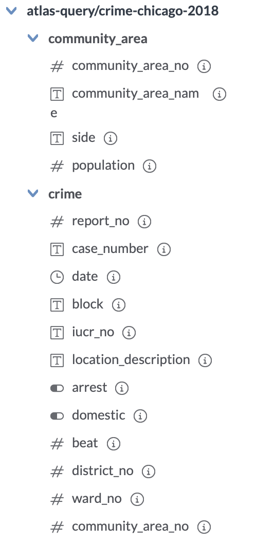 Queries with Restrictions Assessment This database | Chegg.com