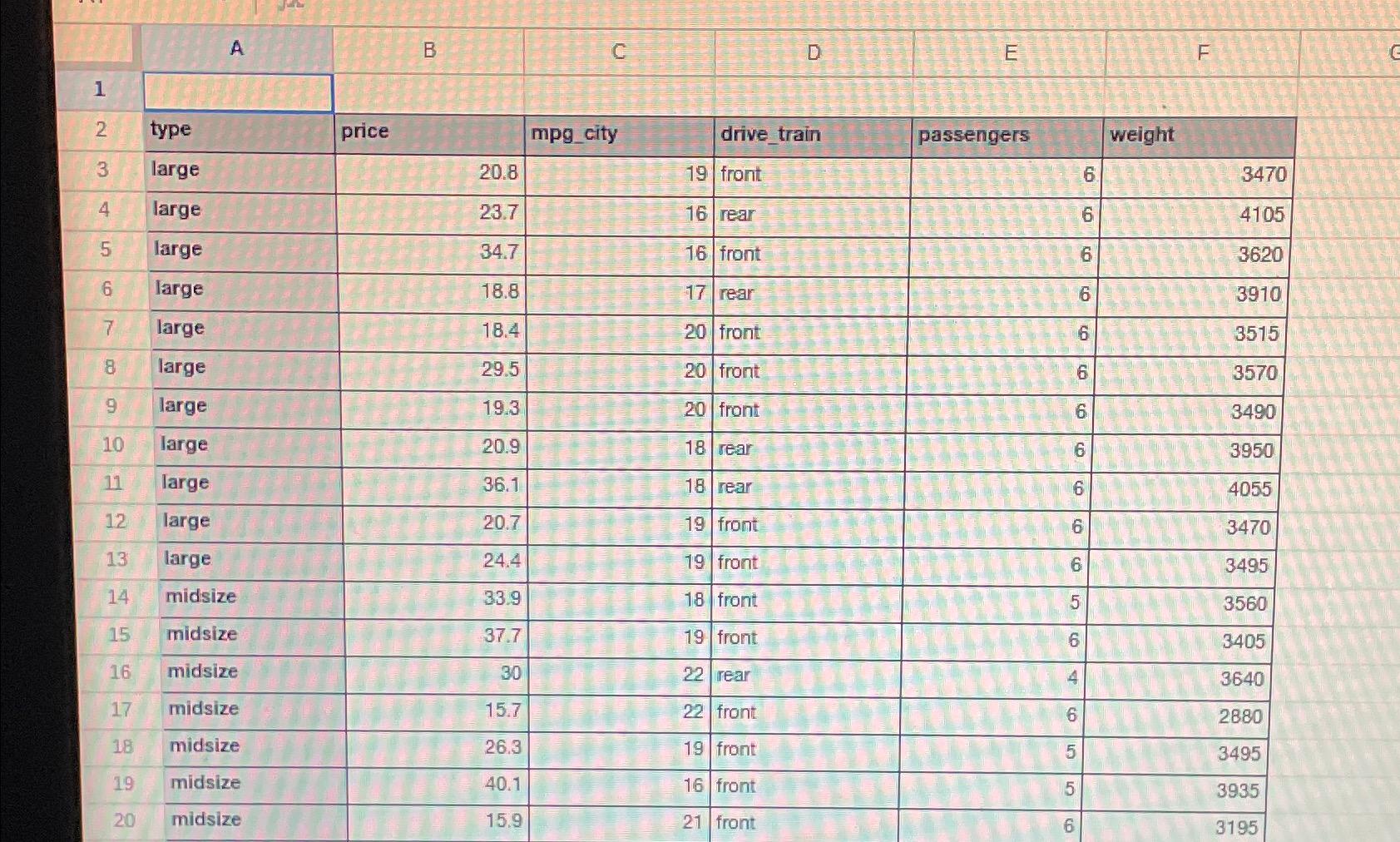 Solved Using the car data set below, describe the mpg | Chegg.com