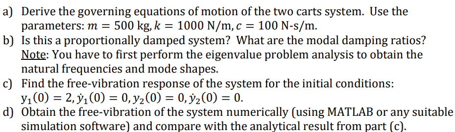 Comparison between real and simulated free vibration response of the