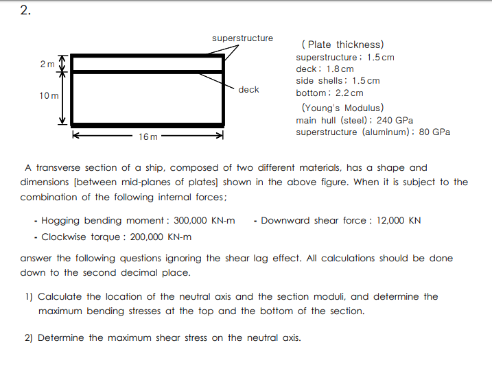 Solved 2. superstructure 2 m deck (Plate thickness)