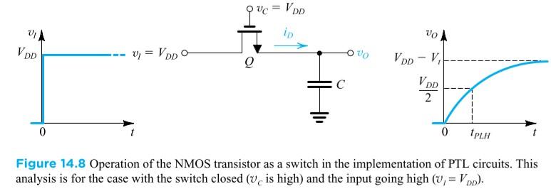 Solved Consider the NMOS transistor switch in the circuits | Chegg.com