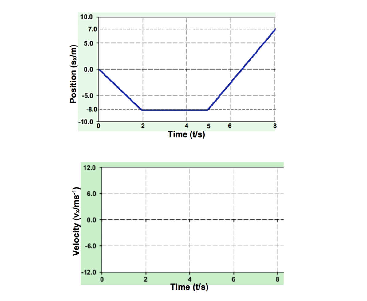 Solved Activity 3: Extract velocity from | Chegg.com