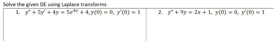 Solve the given DE using Laplace transforms 1. \( y^{\prime \prime}+5 y^{\prime}+4 y=5 e^{4 x}+4, y(0)=0, y^{\prime}(0)=1 \)