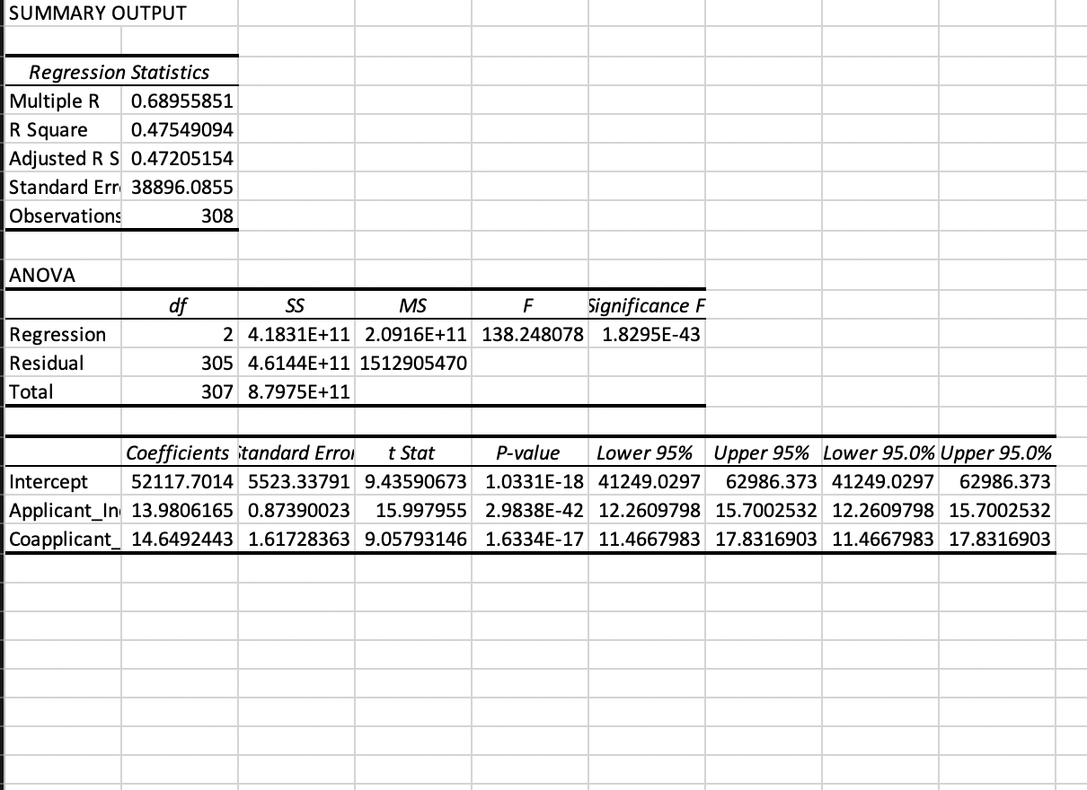 Solved You want to understand if the final model can be | Chegg.com