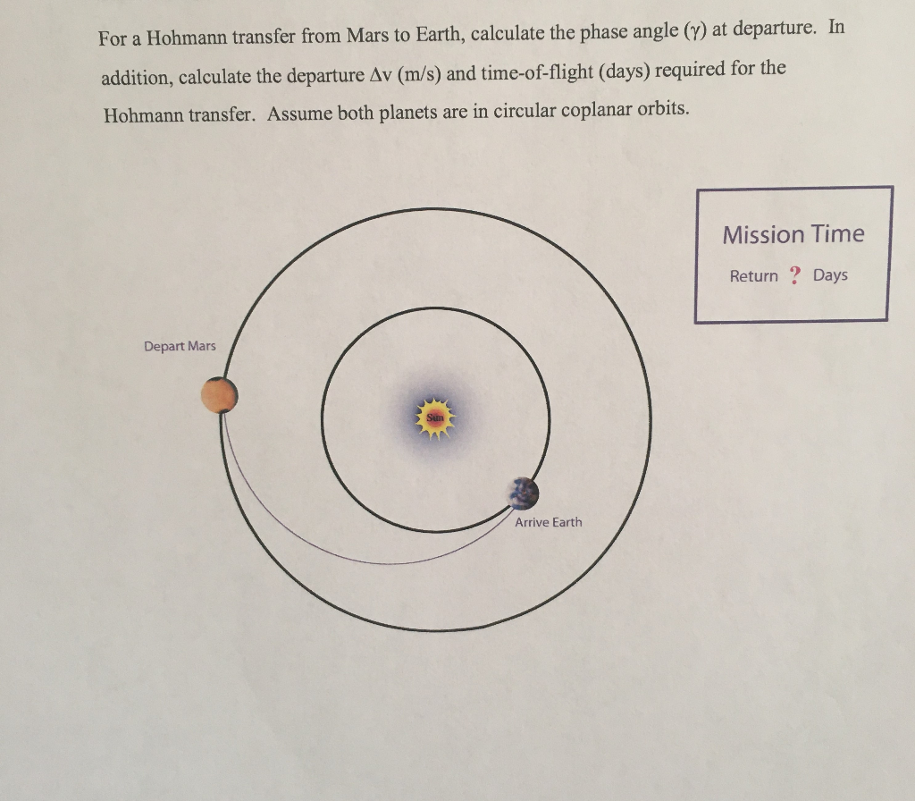 Solved For a Hohmann transfer from Mars to Earth, calculate | Chegg.com