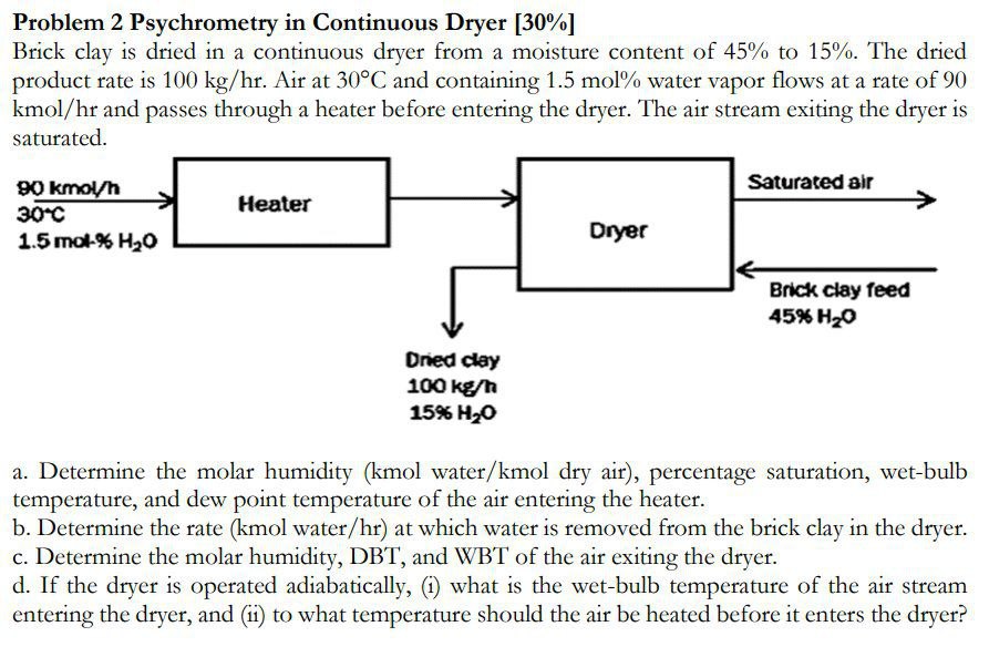 Solved Problem 2 Psychrometry in Continuous Dryer [30\%] | Chegg.com