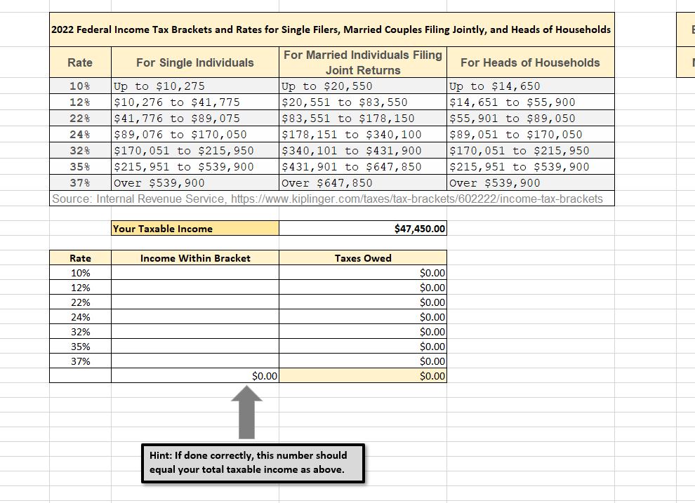 2022 Federal Income Tax Brackets and Rates for Single Filers, Married Couples Filing Jointly, and Heads of Households
\begin{