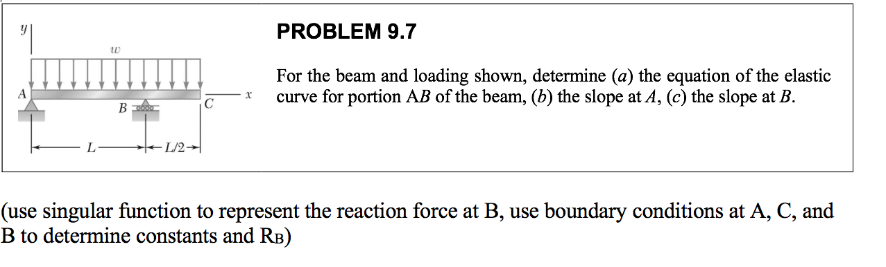 Solved PROBLEM 9.7 For The Beam And Loading Shown, Determine | Chegg.com