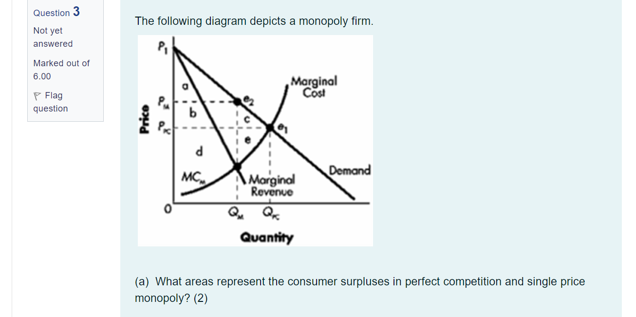 Solved What areas represent the consumer surpluses in