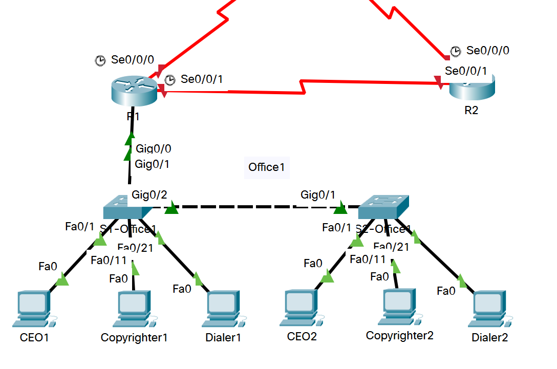 solved-fa0-e-mail-server-fa0-syslog-ntp-server-fa0-admin-chegg