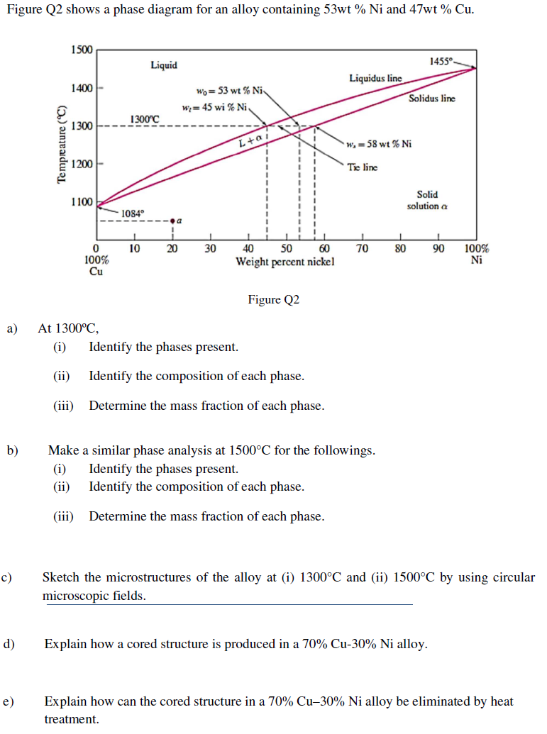Solved Figure Q2 shows a phase diagram for an alloy | Chegg.com