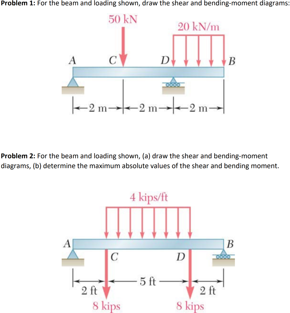 Draw The Shear And Bending Moment Diagram For Beam Loading Shown The