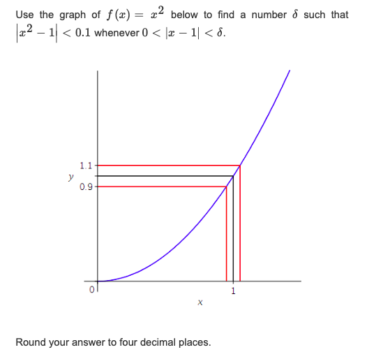 Solved Use the graph of f(x)=x2 below to find a number δ | Chegg.com